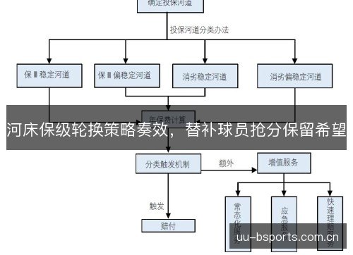 河床保级轮换策略奏效，替补球员抢分保留希望